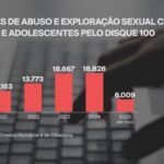 🚨URGENTE: Abuso Infantil Dispara no Brasil! A Verdade Chocante que Ninguém Conta! 💔