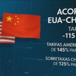 EUA e China APERTAM AS MÃOS e ACONTECEU ISSO…