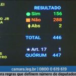 URGENTE: Câmara APROVA aumento de deputados! O que isso significa para VOCÊ?