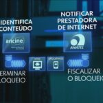 🚨URGENTE! A Pirataria ACABOU? Anatel e Ancine Declararam GUERRA! 😱