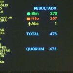 URGENTE: Congresso Aprova Mudança Que Pode Aumentar o Seu Poder de Voto! Entenda Agora!