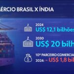 Lula Surpreende o Mundo: Brasil Firma Acordos Secretos com 3 Países e Irrita os EUA!