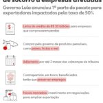 URGENTE: Indústria Brasileira em CRISE? Descubra o que está ACONTECENDO!